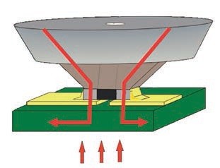 Obr. 8 Nástroj pro prvek 01005 s podporou inertním plynem